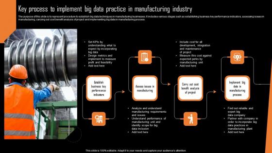 Key Process To Implement Big Data Practice In Manufacturing Industry Diagrams Pdf