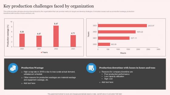 Key Production Challenges Enhancing Manufacturing Operation Effectiveness Diagrams Pdf