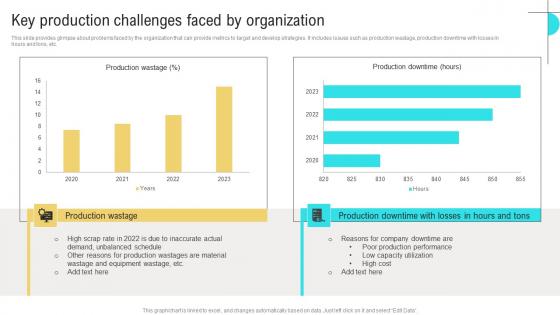 Key Production Challenges Faced Business Performance Optimization New Operations Strategy Pictures Pdf