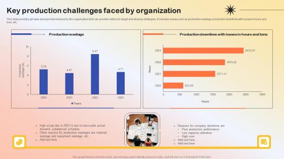 Key Production Challenges Faced By Organization Production Quality Administration Guidelines Pdf