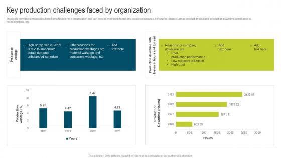 Key Production Challenges Faced Developing Extensive Plan For Operational Template Pdf