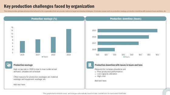 Key Production Challenges Faced Operations Strategy Improve Business Productivity Information Pdf