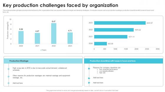 Key Production Challenges Faced Streamlining Production Operational Professional PDF