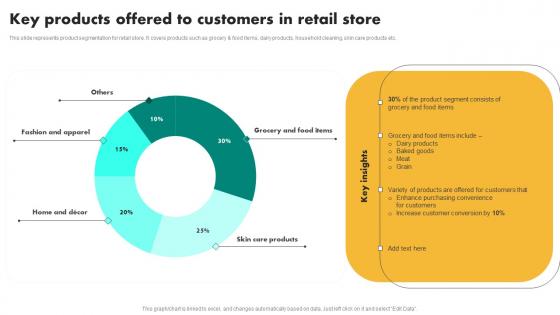 Key Products Offered To Customers In Efficient Shopper Marketing Process For Enhancing Download Pdf