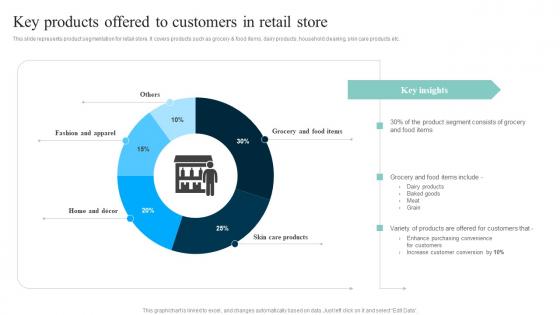 Key Products Offered To Out Of The Box Shopper Marketing Strategies Topics Pdf