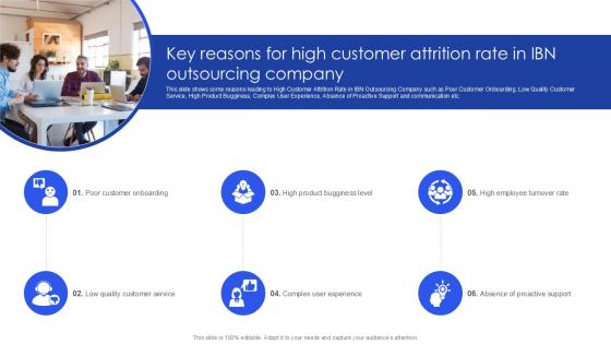 Key Reasons For High Customer Attrition Rate In IBN PPT PowerPoint SS Key Reasons For High Customer Attrition Rate In IBN PPT PowerPoint SS