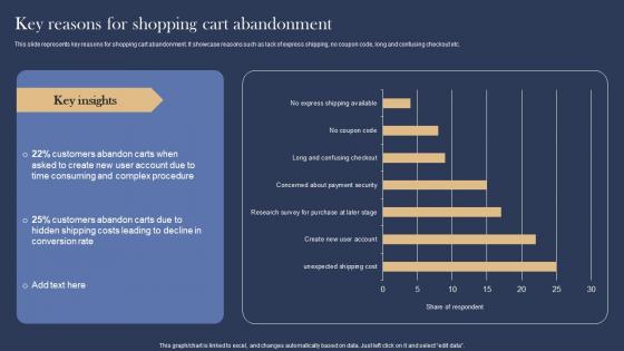 Key Reasons For Shopping Management And Marketing Strategies For E Commerce Graphics Pdf