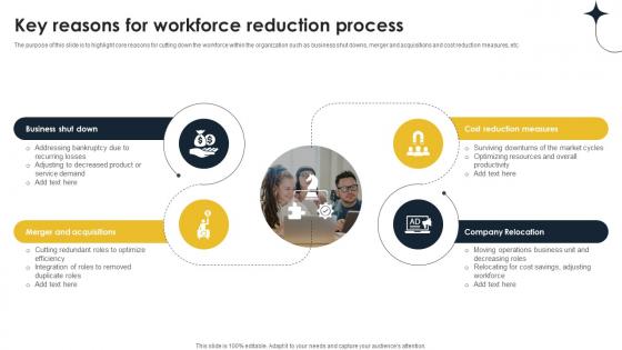Key Reasons For Workforce Reduction Process Implementing Personnel Downsizing Initiative