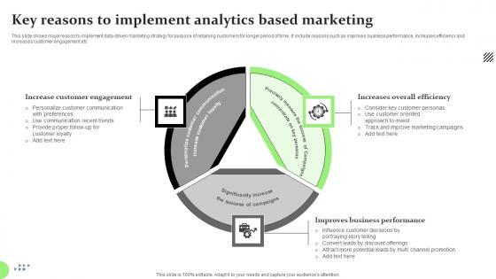 Key Reasons To Implement Analytics Based Marketing Diagrams Pdf