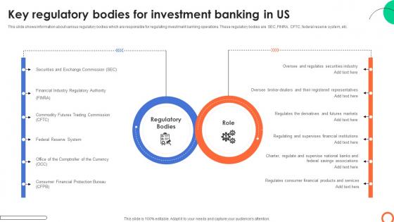 Key Regulatory Bodies For Investment Banking In Understanding Investment Banking Framework Fin SS V Key Regulatory Bodies For Investment Banking In Understanding Investment Banking Framework Fin SS V