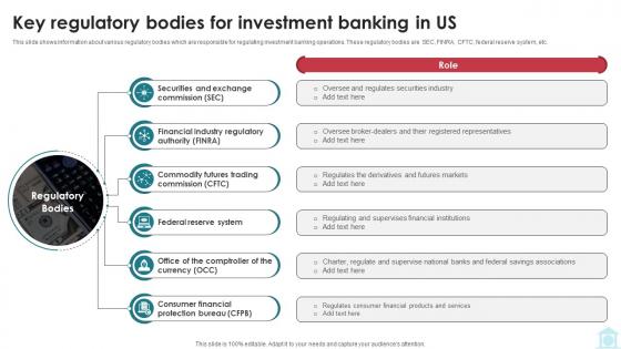 Key Regulatory Bodies For Investment Banking In Us Mastering Investment Banking Fin SS V