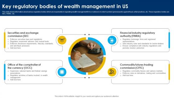 Key Regulatory Bodies Of Wealth Management Strategic Wealth Management And Financial Fin SS V