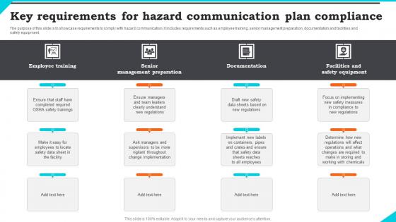 Key Requirements For Hazard Communication Plan Compliance Ppt Icon Graphics Pdf