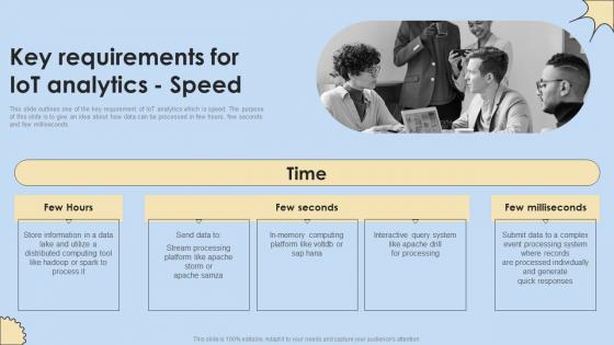 Key Requirements For IoT Analytics Speed Internet Of Things Analysis Slides Pdf