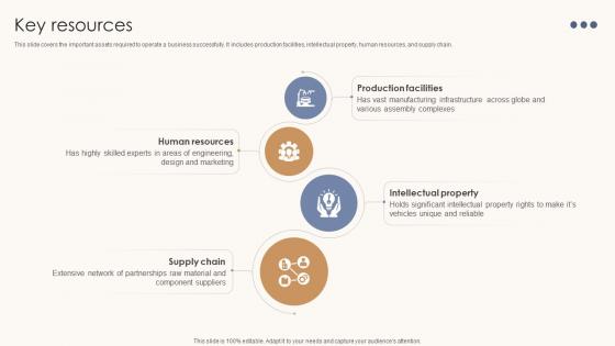 Key Resources Automotive Assembly Business Model BMC SS V