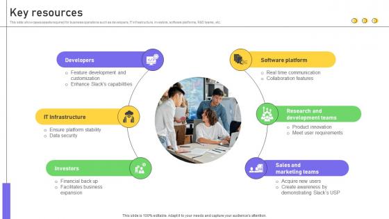 Key Resources Business Productivity Platform Business Model BMC SS V