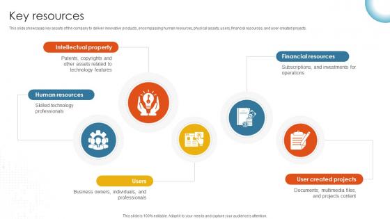 Key Resources Cloud Storage And Collaboration Service Business Model BMC SS V Key Resources Cloud Storage And Collaboration Service Business Model BMC SS V
