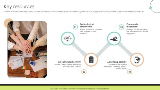 Key Resources Community Networking Platform Business Model Key Resources Community Networking Platform Business Model