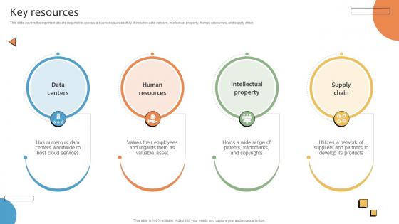 Key Resources CRMS Platform Business Model BMC SS V