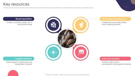 Key Resources E Commerce Company Business Model BMC SS V Key Resources E Commerce Company Business Model BMC SS V