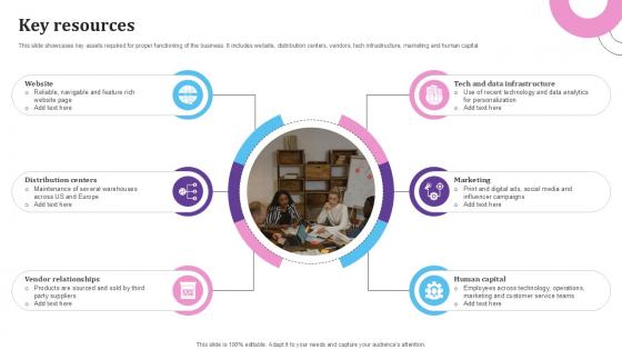 Key Resources E Commerce Platform For Furniture PPT Template BMC SS V Key Resources E Commerce Platform For Furniture PPT Template BMC SS V