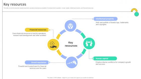 Key Resources Electronic Company Business Model BMC SS V Key Resources Electronic Company Business Model BMC SS V