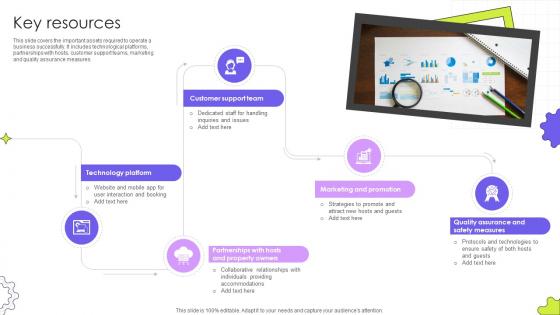 Key Resources Guest Accommodation Service Business Model BMC SS V