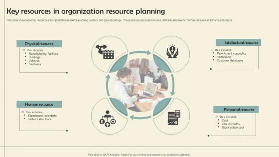 Key Resources In Organization Resource Planning Brochure Pdf