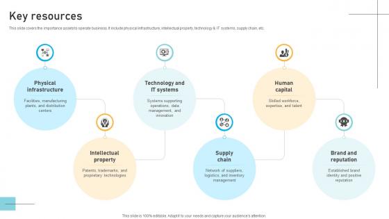 Key Resources IT Infrastructure Service Provider Business Models BMC SS V