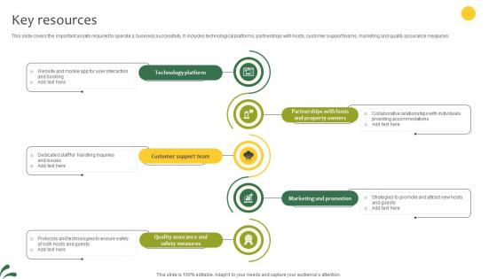 Key Resources Lodging And Breakfast Business Model BMC SS V Key Resources Lodging And Breakfast Business Model BMC SS V