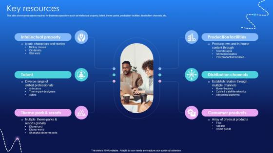 Key Resources Media And Entertainment Distribution Platform Business Model BMC V Key Resources Media And Entertainment Distribution Platform Business Model BMC V