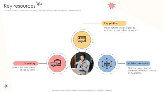 Key Resources Online Shopping Business Model BMC SS V Key Resources Online Shopping Business Model BMC SS V
