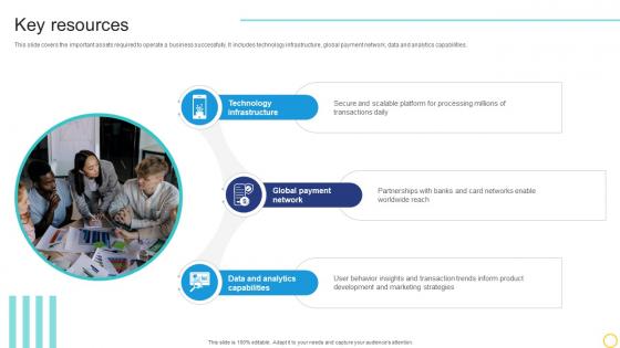 Key Resources Online Transaction Facilitator Business Model BMC SS V Key Resources Online Transaction Facilitator Business Model BMC SS V