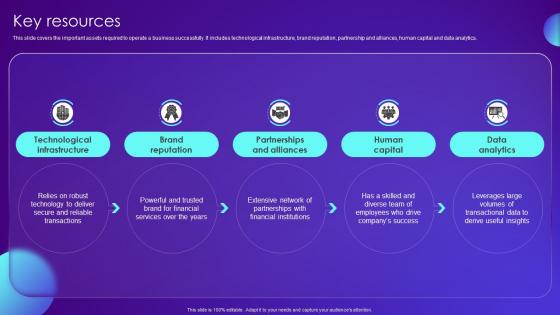 Key Resources Payment Card Services Business Model BMC SS V