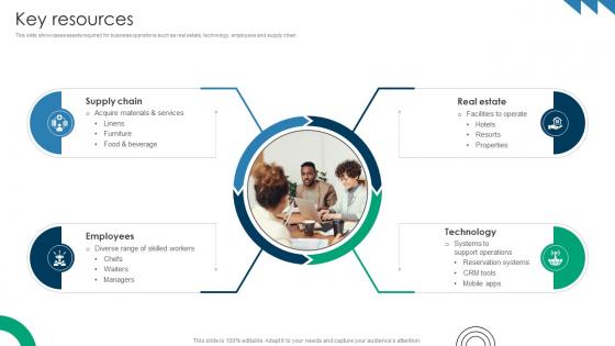 Key Resources Premium Hospitality Service Business Model BMC SS V