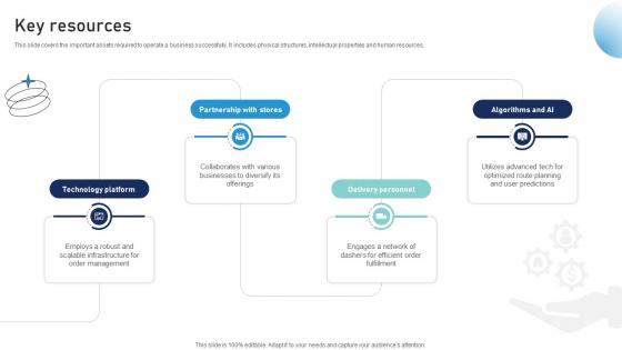 Key Resources Provisions Conveyance Business Model BMC SS V Key Resources Provisions Conveyance Business Model BMC SS V