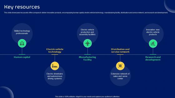 Key Resources Smart Transportation Solutions Provider Business Model BMC SS V