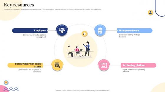 Key Resources Social Bookmarking Platform Business Model BMC SS V Key Resources Social Bookmarking Platform Business Model BMC SS V