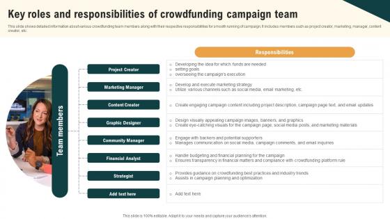 Key Roles And Responsibilities Of Crowdfunding Real Estate Crowdfunding To Unlock Fin SS V