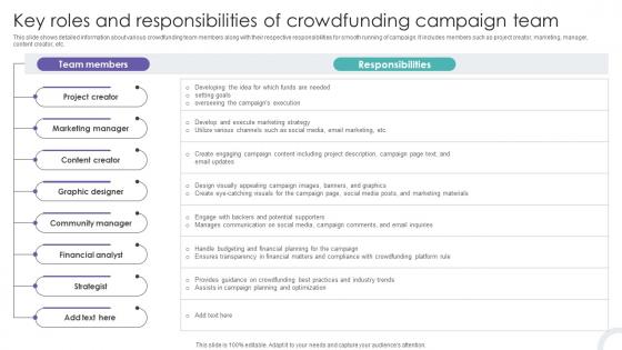 Key Roles And Responsibilities Of Crowdfunding Strategies To Raise Funds Fin SS V
