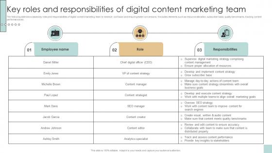 Key Roles And Responsibilities Of Digital Content Developing And Creating Digital Content Strategy SS V