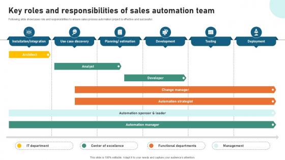 Key Roles And Responsibilities Of Sample Pitch Deck For Video Ppt Presentation Key Roles And Responsibilities Of Sample Pitch Deck For Video Ppt Presentation