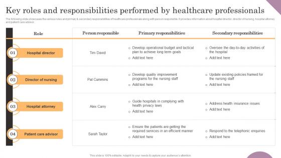 Key Roles And Responsibilities Performed By Healthcare General Management Elements Pdf