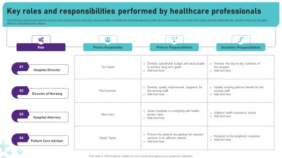 Key Roles And Responsibilities Performed By Healthcare Operational Areas Healthcare Ideas PDF