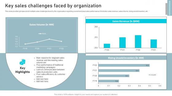 Key Sales Challenges Faced By Business Sales Enhancement Campaign Microsoft Pdf