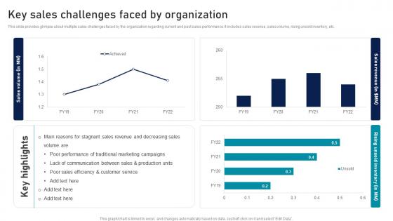 Key Sales Challenges Faced By Organization Strategic Sales Plan To Enhance Formats Pdf