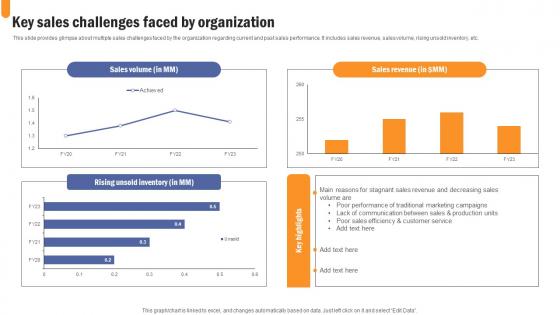 Key Sales Challenges Faced Developing Extensive Sales And Operations Strategy Download Pdf