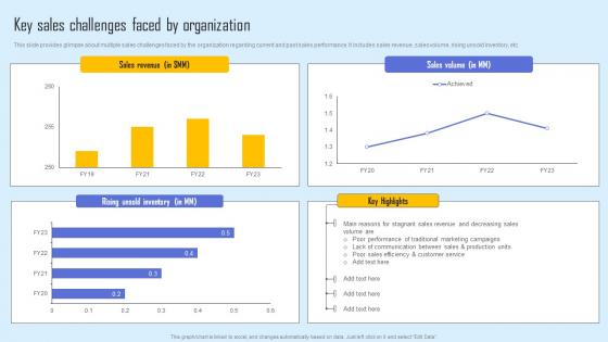 Key Sales Challenges Faced Effective Sales Strategy To Enhance Customer Retention Themes Pdf