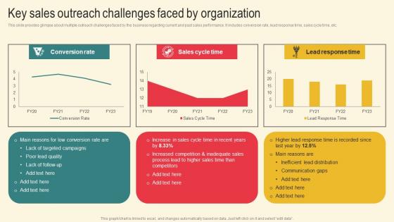 Key Sales Outreach Challenges Marketing Plan For Boosting Client Retention In Retail Banking Pictures Pdf