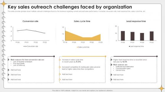 Key Sales Outreach Challenges Planning Outreach Campaigns PPT Example